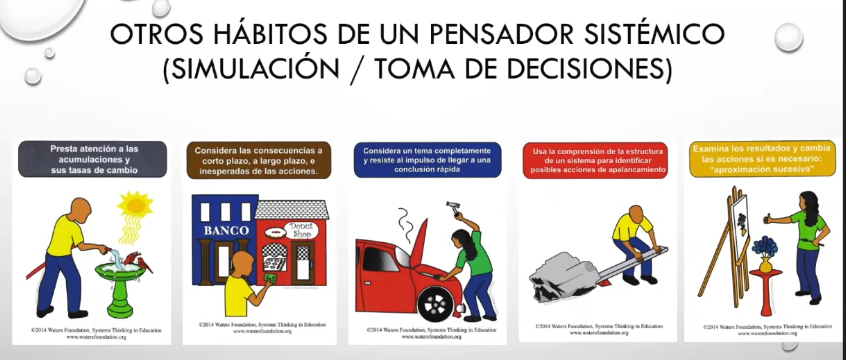 Lámina 1 de 14. Hábitos para simulación y decisiones. Captura 1 de la clase 19: hábitos para simulación y decisiones. Se conserva la imagen original; las aclaraciones y límites de la explicación están en los capítulos de la sesión.