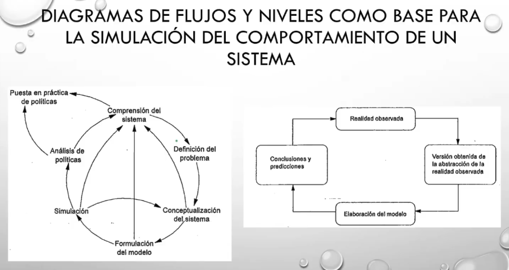 Lámina 1 de 15. Proceso de modelación y simulación. Captura 1 de la clase 20: proceso de modelación y simulación. Se conserva la imagen original; las aclaraciones y límites de la explicación están en los capítulos de la sesión.