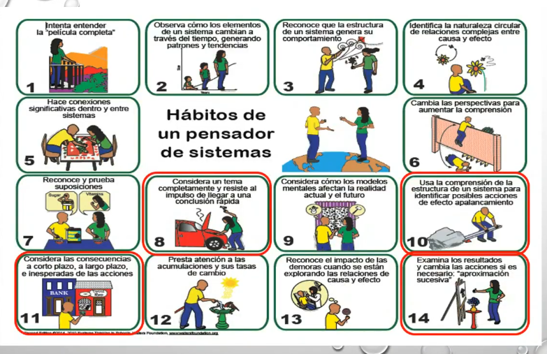 Lámina 1 de 15. Los hábitos pendientes. Captura 1 de la clase 22: los hábitos pendientes. Se conserva la imagen original; las aclaraciones y límites de la explicación están en los capítulos de la sesión.