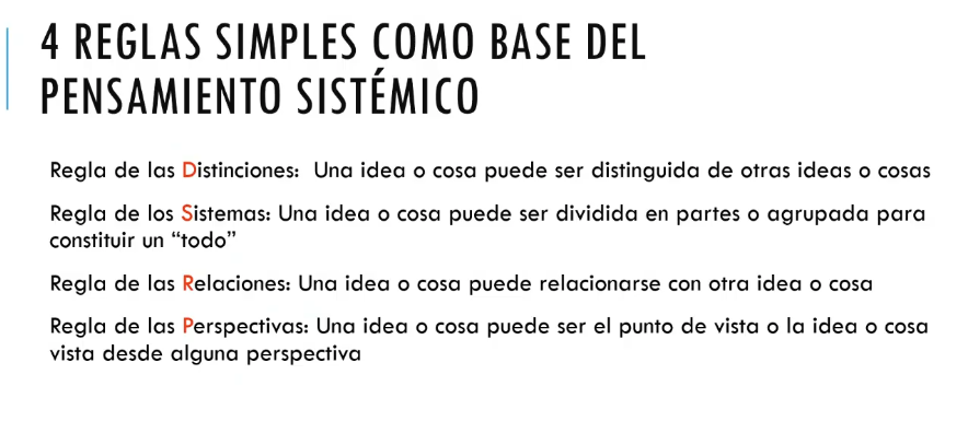 Lámina 1 de 22. Cuatro reglas simples como base del pensamiento sistémico. Recapitula las operaciones Distinciones, Sistemas, Relaciones y Perspectivas: distinguir una idea, dividirla o agruparla, relacionarla y observarla desde un punto de vista.