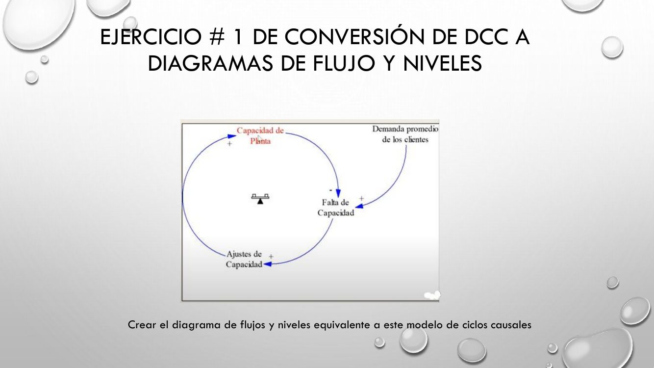 Ejercicio #1 de conversión de DCC a diagramas de flujo y niveles. Un ciclo de balance con la capacidad de planta, la falta de capacidad, los ajustes y la demanda promedio de los clientes, para convertir.